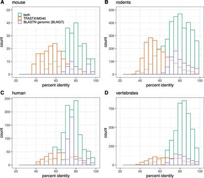 Comparison of detection methods and genome quality when quantifying nuclear mitochondrial insertions in vertebrate genomes